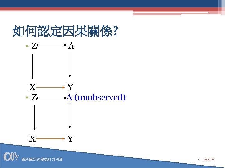 如何認定因果關係? • Z A X • Z Y A (unobserved) X 資料庫研究與統計方法學 Y 1