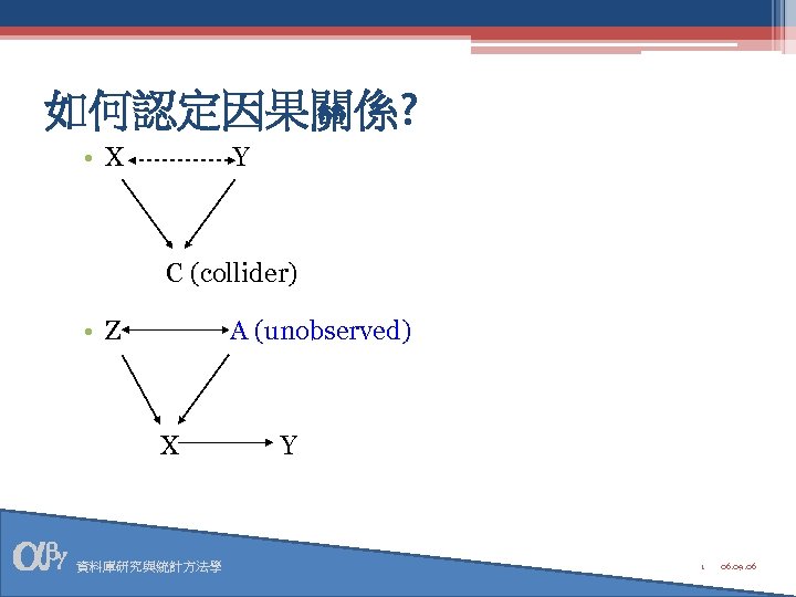 如何認定因果關係? • X Y C (collider) • Z A (unobserved) X 資料庫研究與統計方法學 Y 1