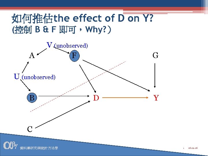 如何推估the effect of D on Y? (控制 B & F 即可，Why? ） A V