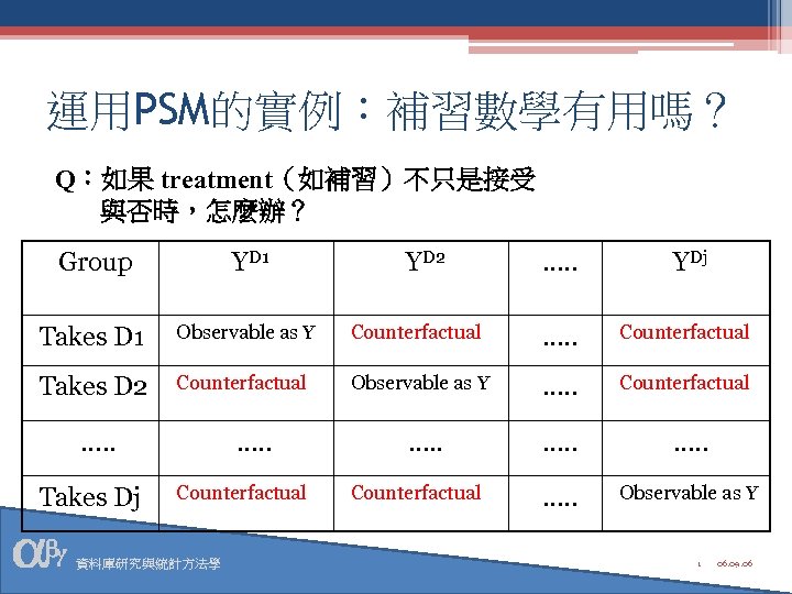 運用PSM的實例：補習數學有用嗎？ Q：如果 treatment（如補習）不只是接受 與否時，怎麼辦？ Group YD 1 Takes D 1 Observable as Y Counterfactual