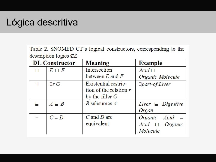 Lógica descritiva 