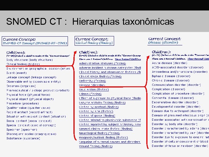 SNOMED CT : Hierarquias taxonômicas 
