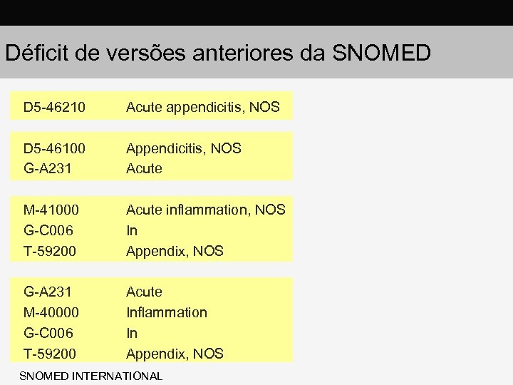 Déficit de versões anteriores da SNOMED D 5 -46210 Acute appendicitis, NOS D 5