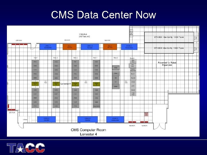 CMS Data Center Now 