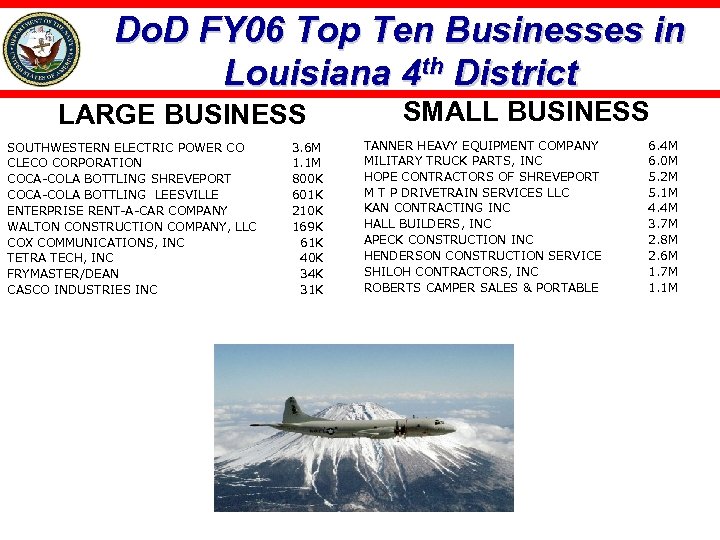 Do. D FY 06 Top Ten Businesses in Louisiana 4 th District LARGE BUSINESS