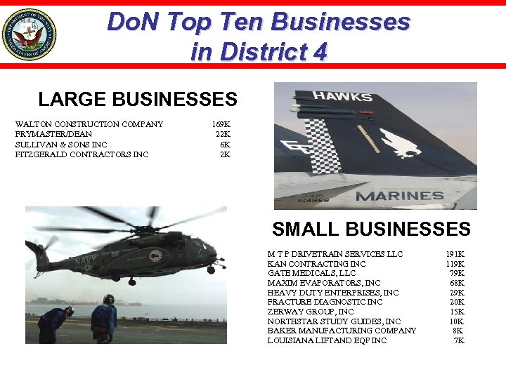 Do. N Top Ten Businesses in District 4 LARGE BUSINESSES WALTON CONSTRUCTION COMPANY 169