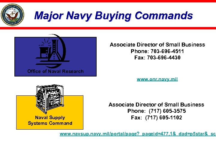 Major Navy Buying Commands Associate Director of Small Business Phone: 703 -696 -4511 Fax: