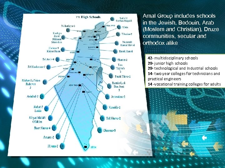 Amal Group includes schools in the Jewish, Bedouin, Arab (Moslem and Christian), Druze communities,