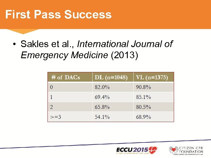 First Pass Success • Sakles et al. , International Journal of Emergency Medicine (2013)