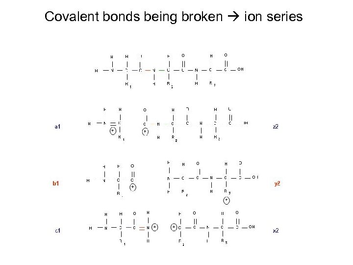 Covalent bonds being broken ion series 