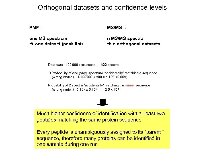 Orthogonal datasets and confidence levels PMF : MS/MS : one MS spectrum one dataset