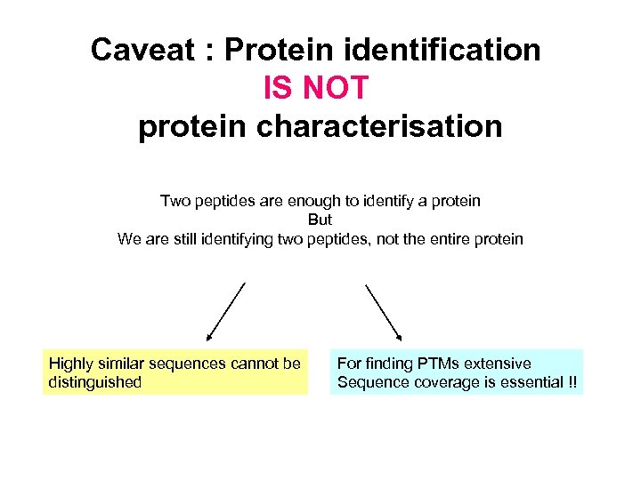 Caveat : Protein identification IS NOT protein characterisation Two peptides are enough to identify