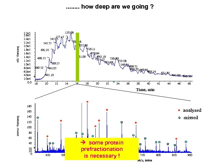 . . . . how deep are we going ? Intensity, cps 2. 7