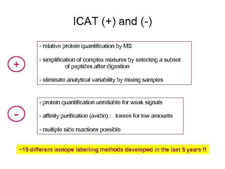 ICAT (+) and (-) - relative protein quantification by MS + - simplification of
