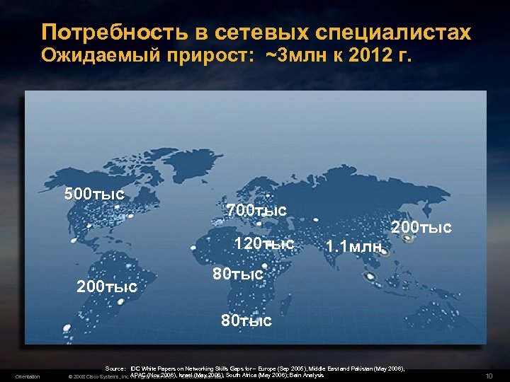 Потребность в сетевых специалистах Ожидаемый прирост: ~3 млн к 2012 г. 500 тыс 700