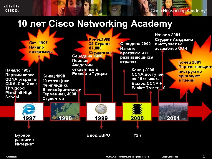 10 лет Cisco Networking Academy Окт. 1997 Начало программы Начало 1997 Первый класс, CCNA