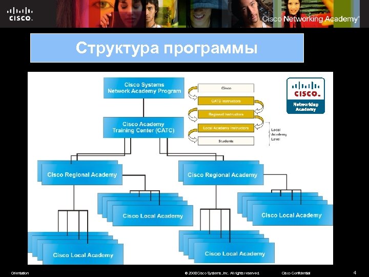 Структура программы Orientation © 2008 Cisco Systems, Inc. All rights reserved. Cisco Confidential 4