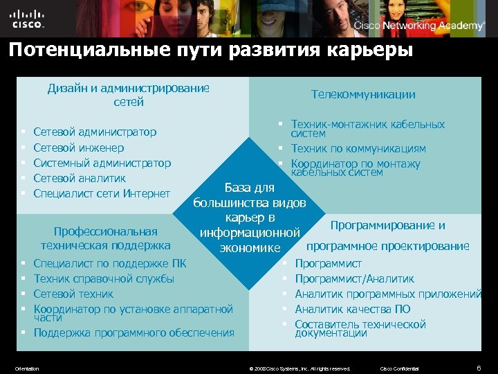 Потенциальные пути развития карьеры Дизайн и администрирование сетей § § § Сетевой администратор Сетевой
