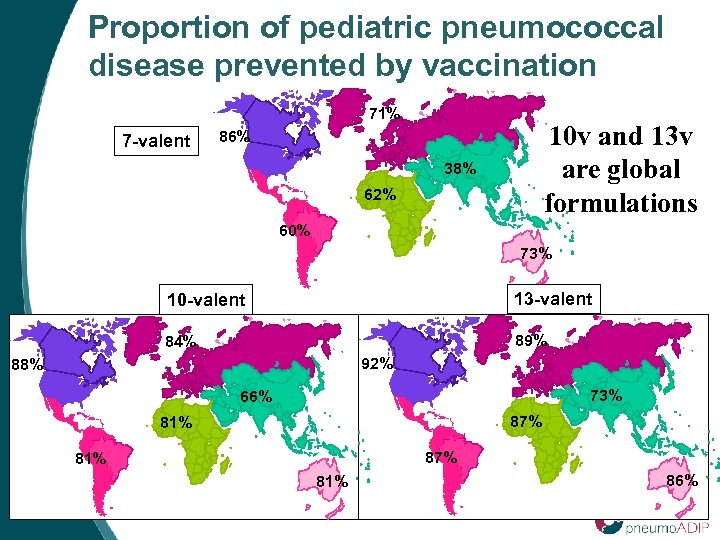 Proportion of pediatric pneumococcal disease prevented by vaccination 71% 7 -valent 10 v and