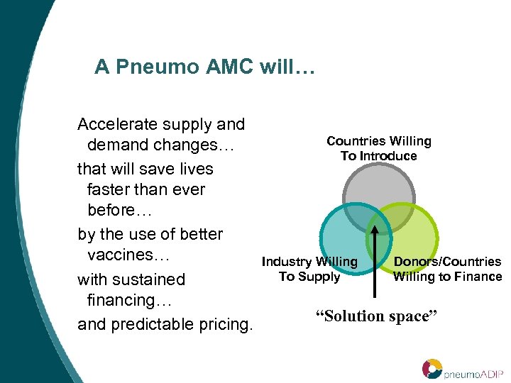 A Pneumo AMC will… Accelerate supply and demand changes… that will save lives faster