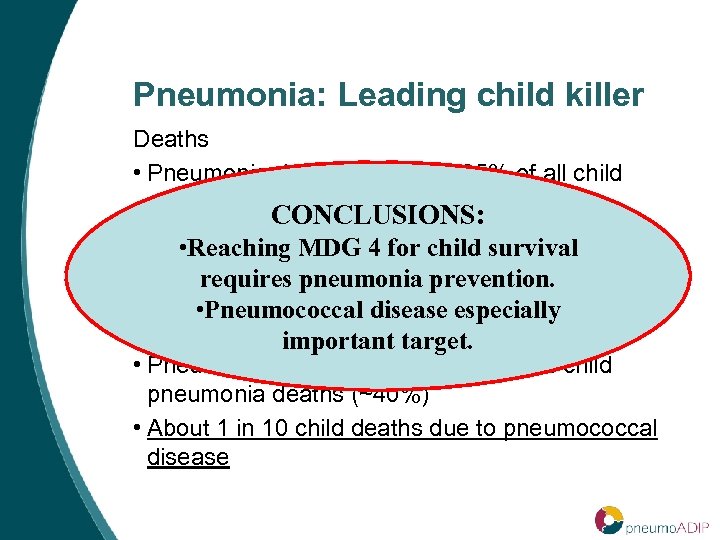 Pneumonia: Leading child killer Deaths • Pneumonia deaths are about 25% of all child