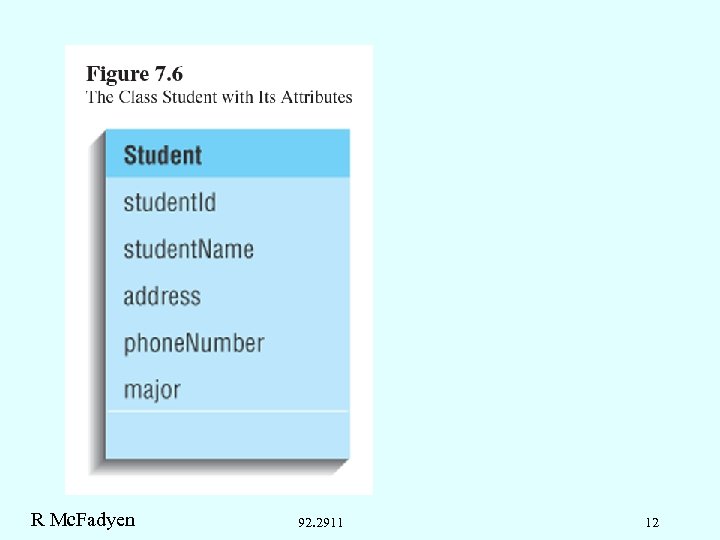 R Mc. Fadyen 92. 2911 12 