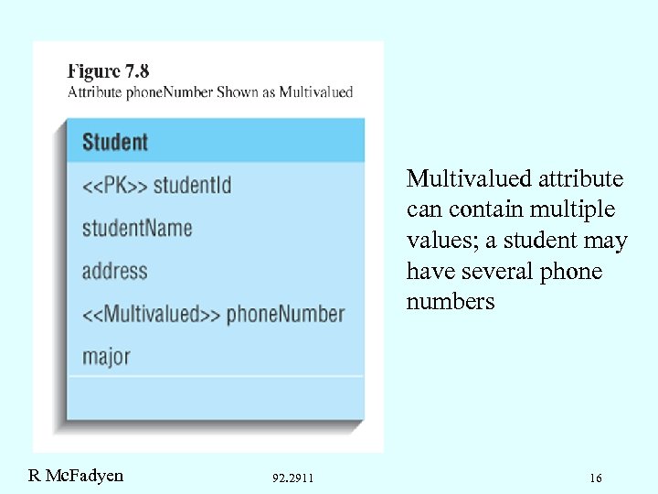 Multivalued attribute can contain multiple values; a student may have several phone numbers R