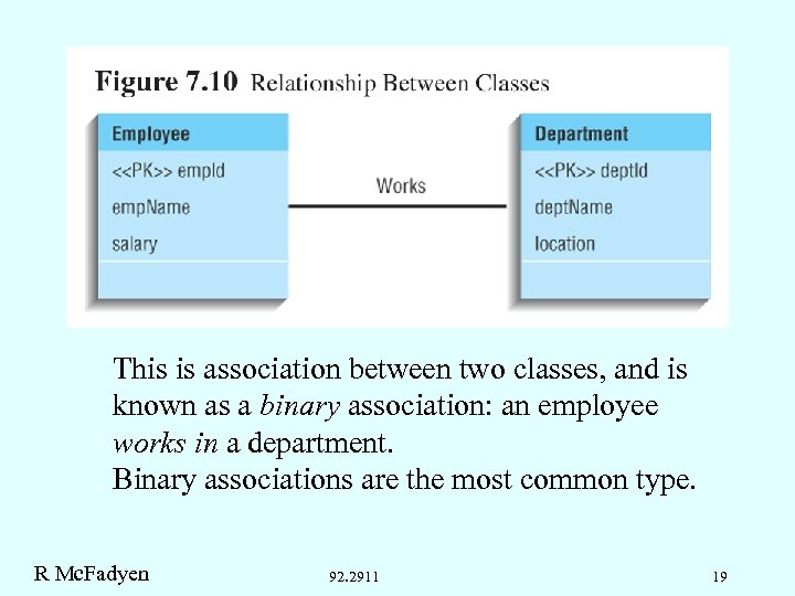 This is association between two classes, and is known as a binary association: an