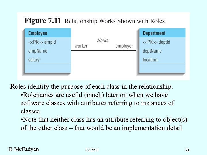 Roles identify the purpose of each class in the relationship. • Rolenames are useful