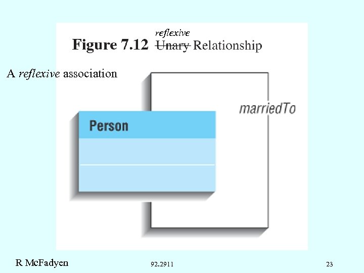 reflexive A reflexive association R Mc. Fadyen 92. 2911 23 