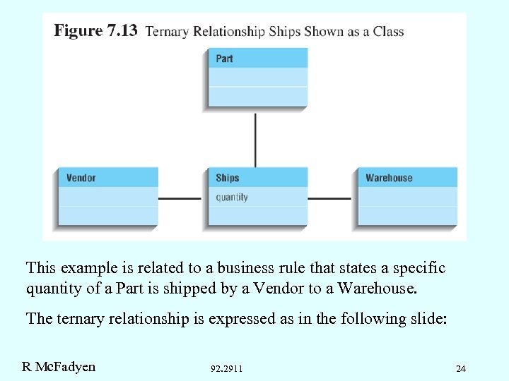 This example is related to a business rule that states a specific quantity of