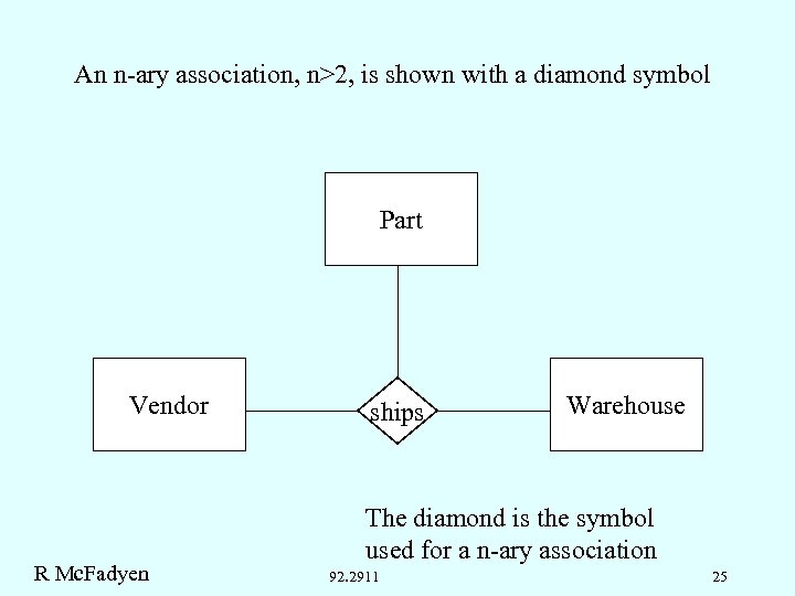 An n-ary association, n>2, is shown with a diamond symbol Part Vendor R Mc.
