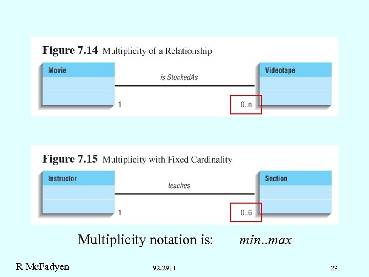 Multiplicity notation is: R Mc. Fadyen 92. 2911 min. . max 29 
