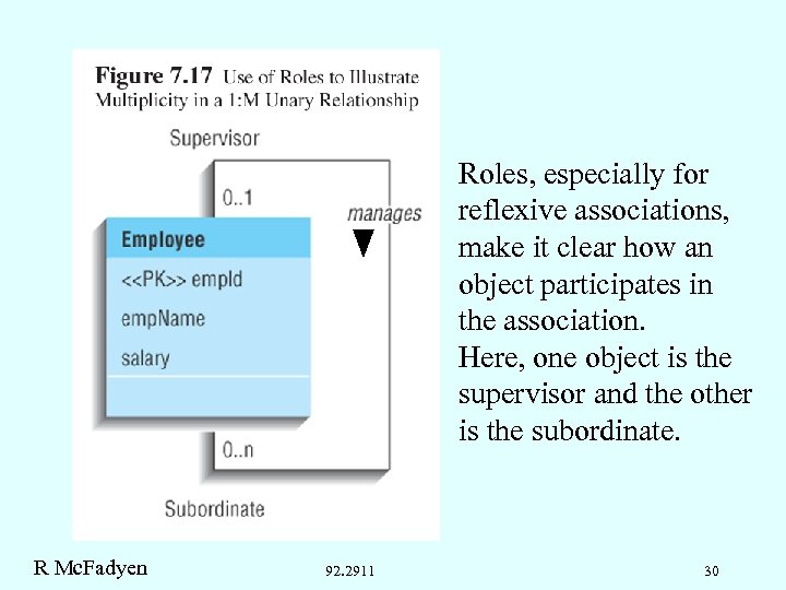 Roles, especially for reflexive associations, make it clear how an object participates in the