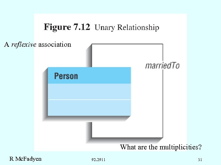 A reflexive association What are the multiplicities? R Mc. Fadyen 92. 2911 31 
