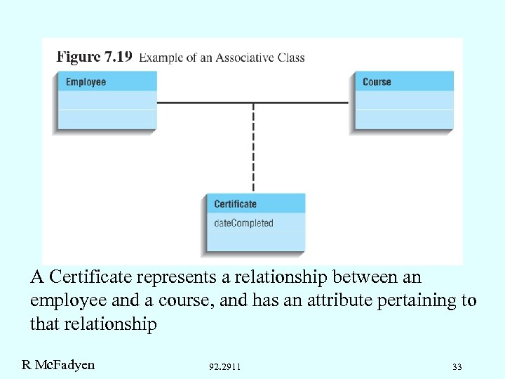 A Certificate represents a relationship between an employee and a course, and has an