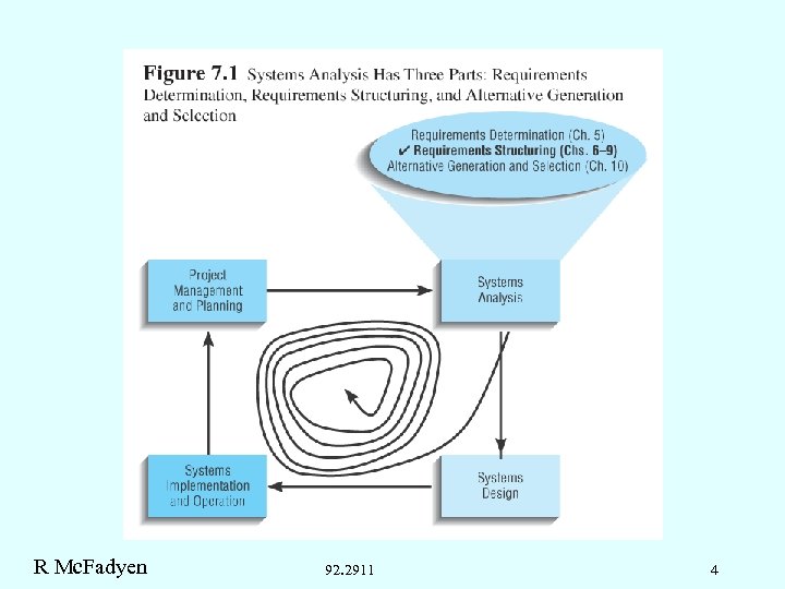R Mc. Fadyen 92. 2911 4 