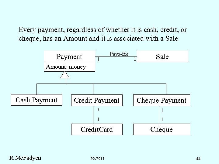 Every payment, regardless of whether it is cash, credit, or cheque, has an Amount
