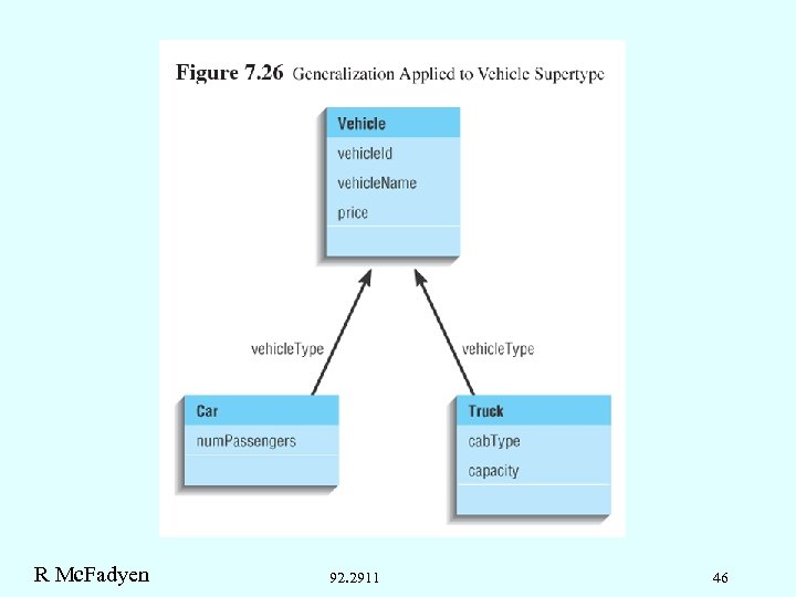 R Mc. Fadyen 92. 2911 46 