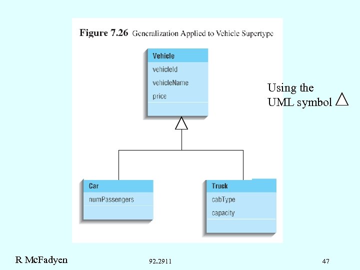 Using the UML symbol R Mc. Fadyen 92. 2911 47 