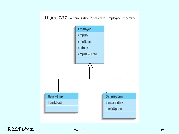 R Mc. Fadyen 92. 2911 49 