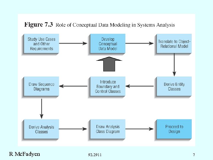 R Mc. Fadyen 92. 2911 7 