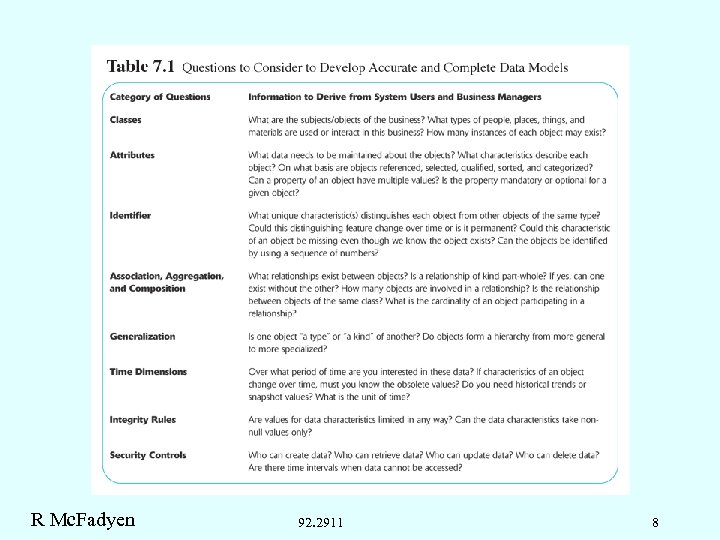 R Mc. Fadyen 92. 2911 8 