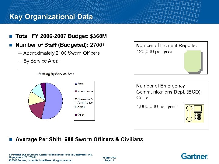 Key Organizational Data n Total FY 2006 -2007 Budget: $368 M n Number of