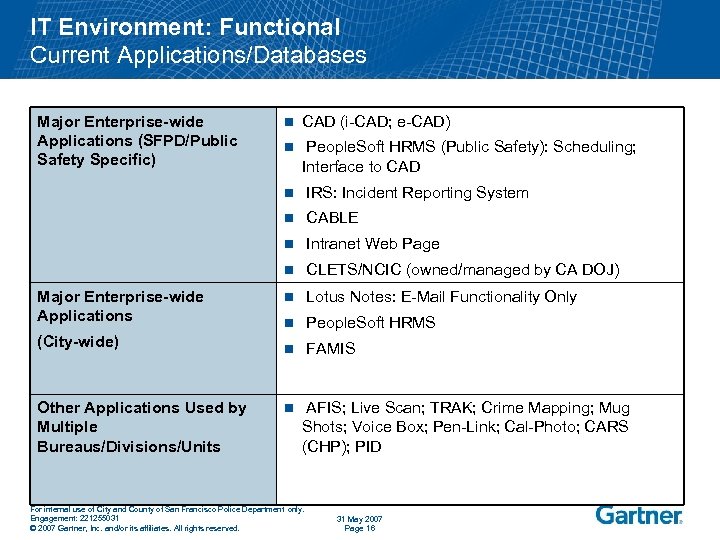 IT Environment: Functional Current Applications/Databases Major Enterprise-wide Applications (SFPD/Public Safety Specific) n CAD (i-CAD;