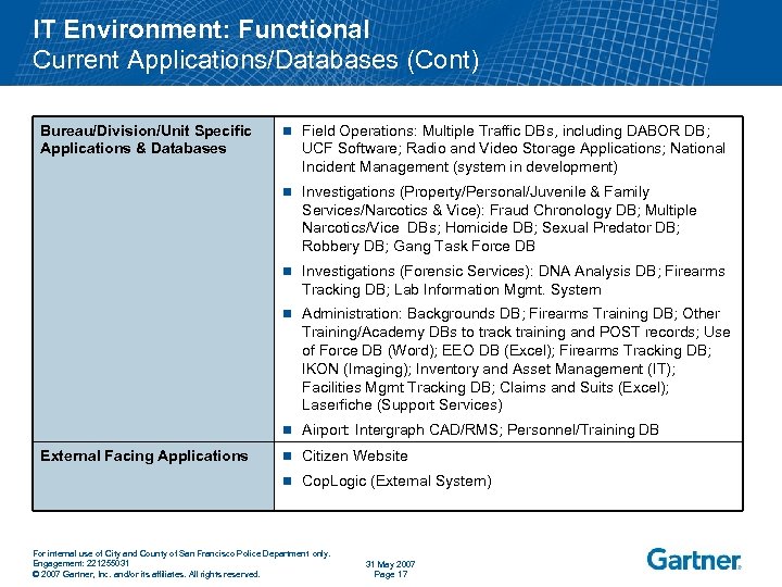 IT Environment: Functional Current Applications/Databases (Cont) Bureau/Division/Unit Specific Applications & Databases n Field Operations: