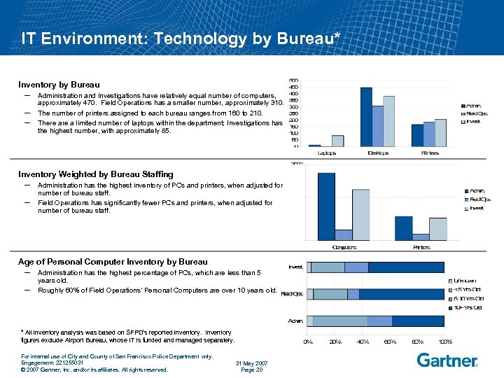 IT Environment: Technology by Bureau* Inventory by Bureau ─ ─ ─ Administration and Investigations