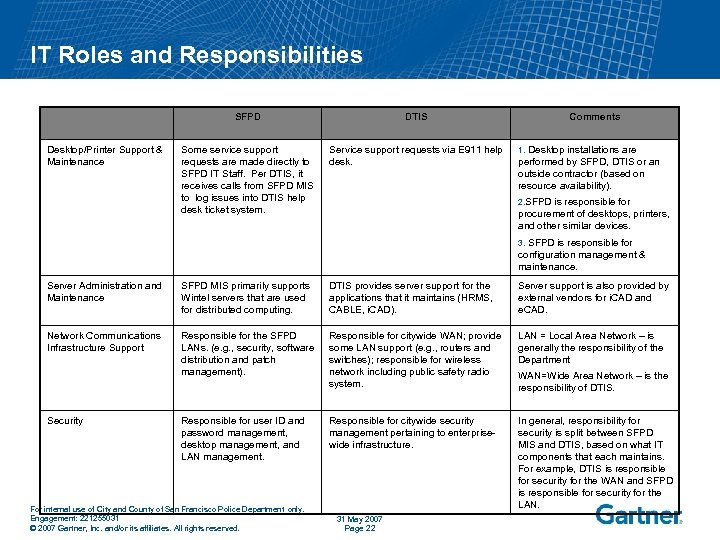 IT Roles and Responsibilities SFPD Desktop/Printer Support & Maintenance DTIS Some service support requests