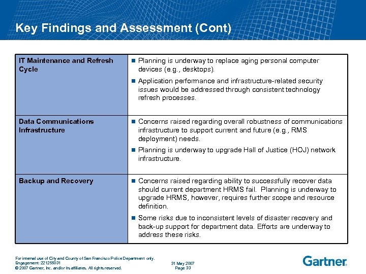 Key Findings and Assessment (Cont) IT Maintenance and Refresh Cycle n Planning is underway