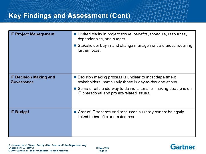 Key Findings and Assessment (Cont) IT Project Management n Limited clarity in project scope,